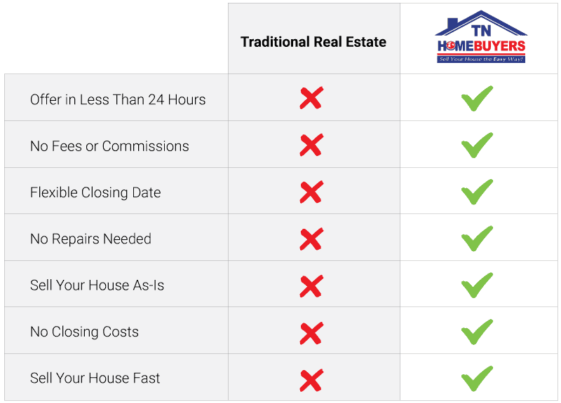 Sell Your House Without a Realtor In Nashville